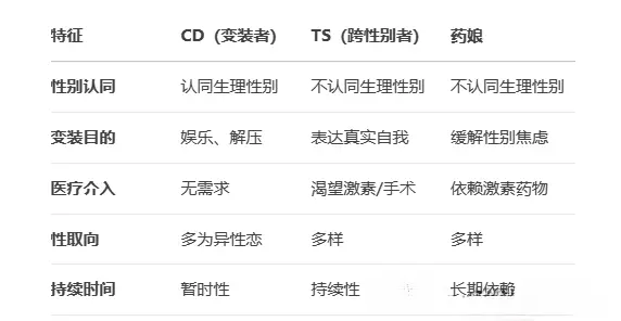 我与BDSM的秘密探索之旅 一
